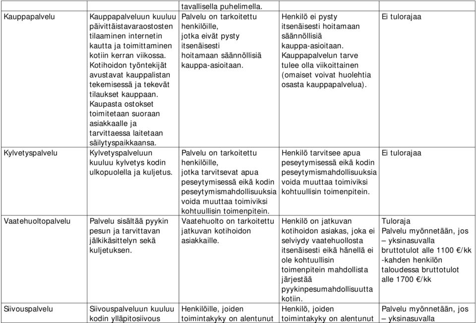 Kylvetyspalveluun kuuluu kylvetys kodin ulkopuolella ja kuljetus. Palvelu sisältää pyykin pesun ja tarvittavan jälkikäsittelyn sekä kuljetuksen.