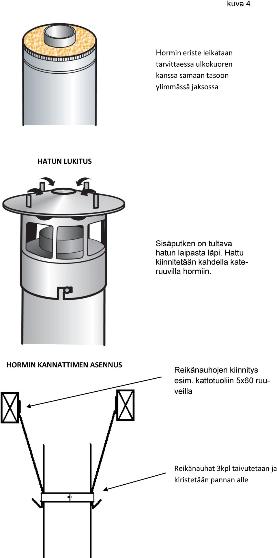 Hattu kiinnitetään kahdella kateruuvilla hormiin.