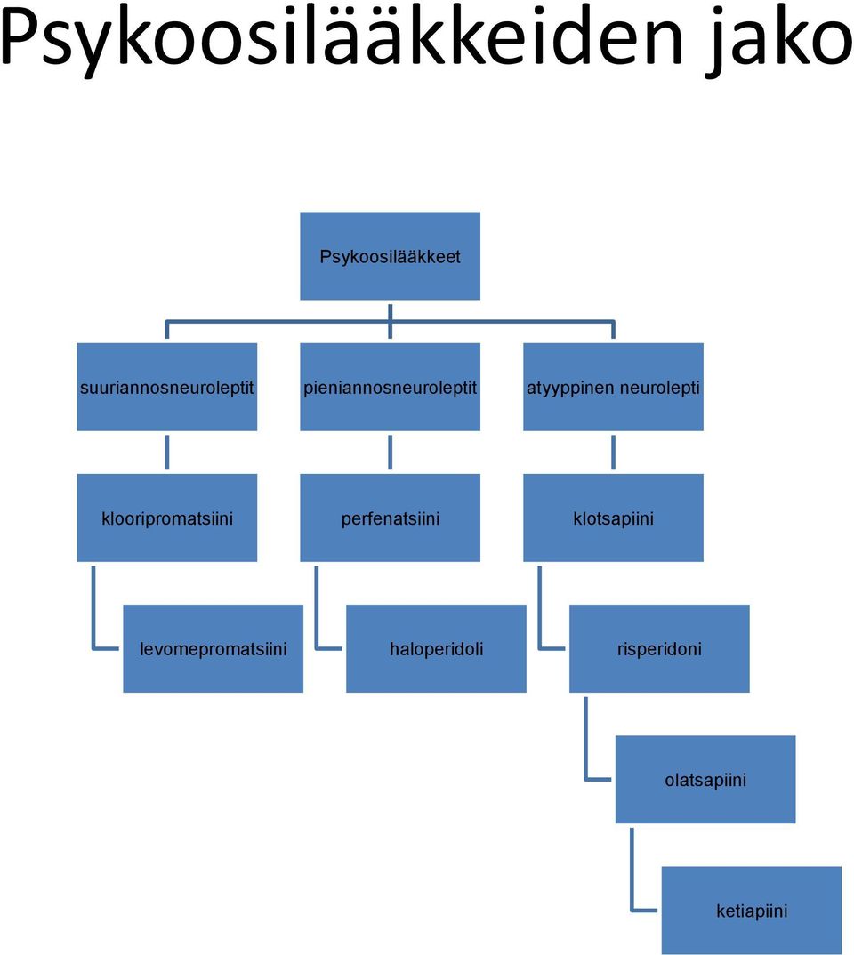 atyyppinen neurolepti klooripromatsiini perfenatsiini