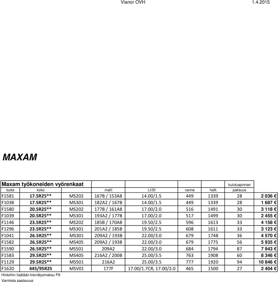 5R25** MS301 201A2 / 185B 19.50/2.5 608 1611 33 3 123 F1041 26.5R25** MS301 209A2 / 193B 22.00/3.0 679 1748 36 4 570 F1582 26.5R25** MS405 209A2 / 193B 22.00/3.0 679 1775 56 5 935 F1590 26.