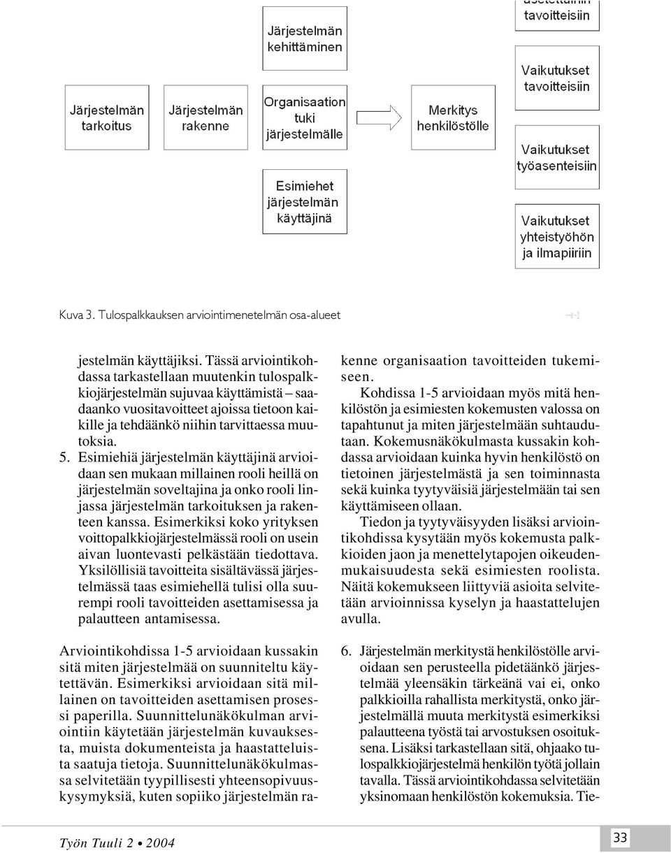 Esimiehiä järjestelmän käyttäjinä arvioidaan sen mukaan millainen rooli heillä on järjestelmän soveltajina ja onko rooli linjassa järjestelmän tarkoituksen ja rakenteen kanssa.