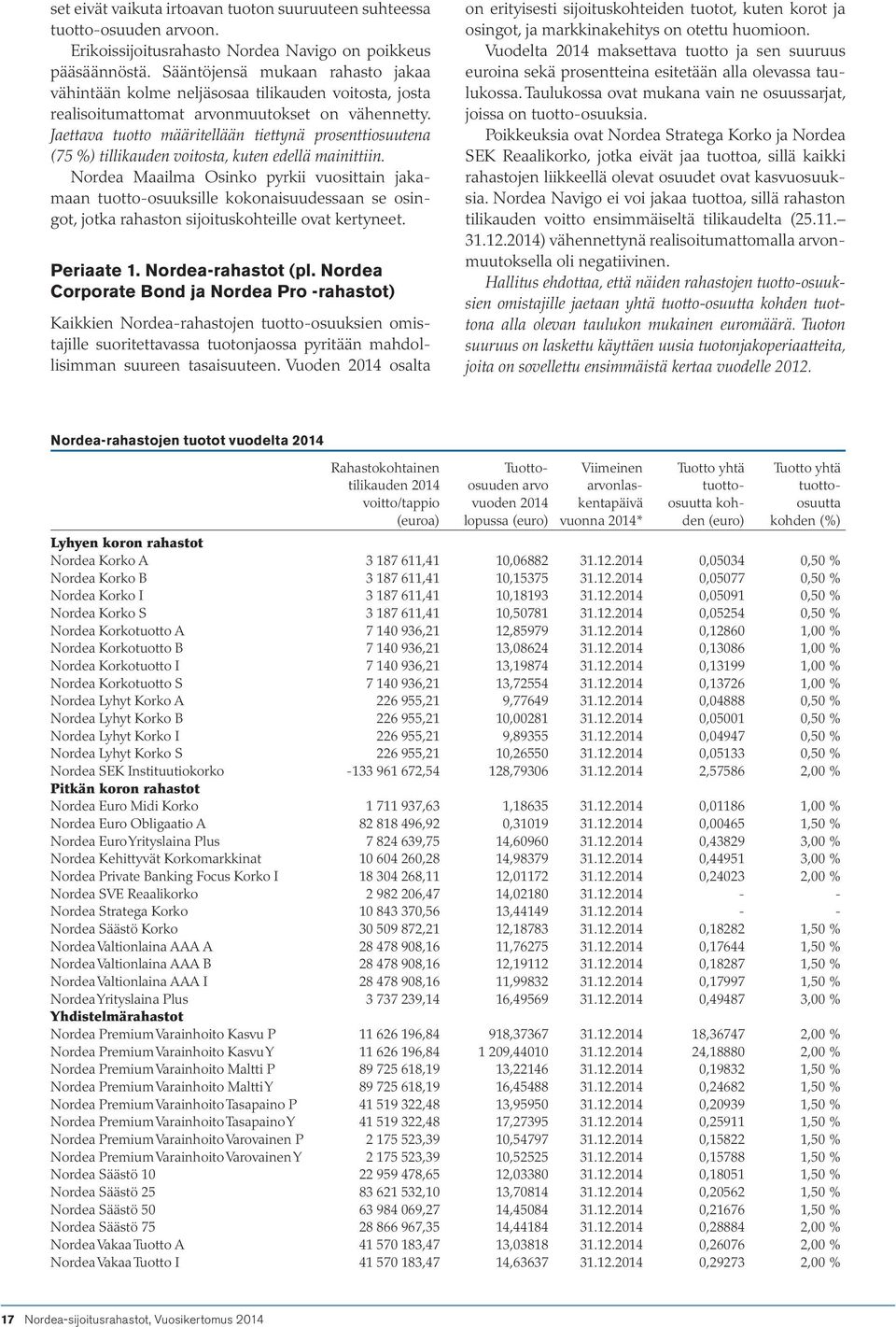Jaettava tuotto määritellään tiettynä prosenttiosuutena (75 %) tillikauden voitosta, kuten edellä mainittiin.