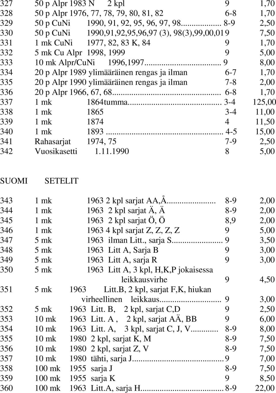 .. 9 8,00 334 20 p Alpr 1989 ylimääräinen rengas ja ilman 6-7 1,70 335 20 p Alpr 1990 ylimääräinen rengas ja ilman 7-8 2,00 336 20 p Alpr 1966, 67, 68... 6-8 1,70 337 1 mk 1864 tumma.