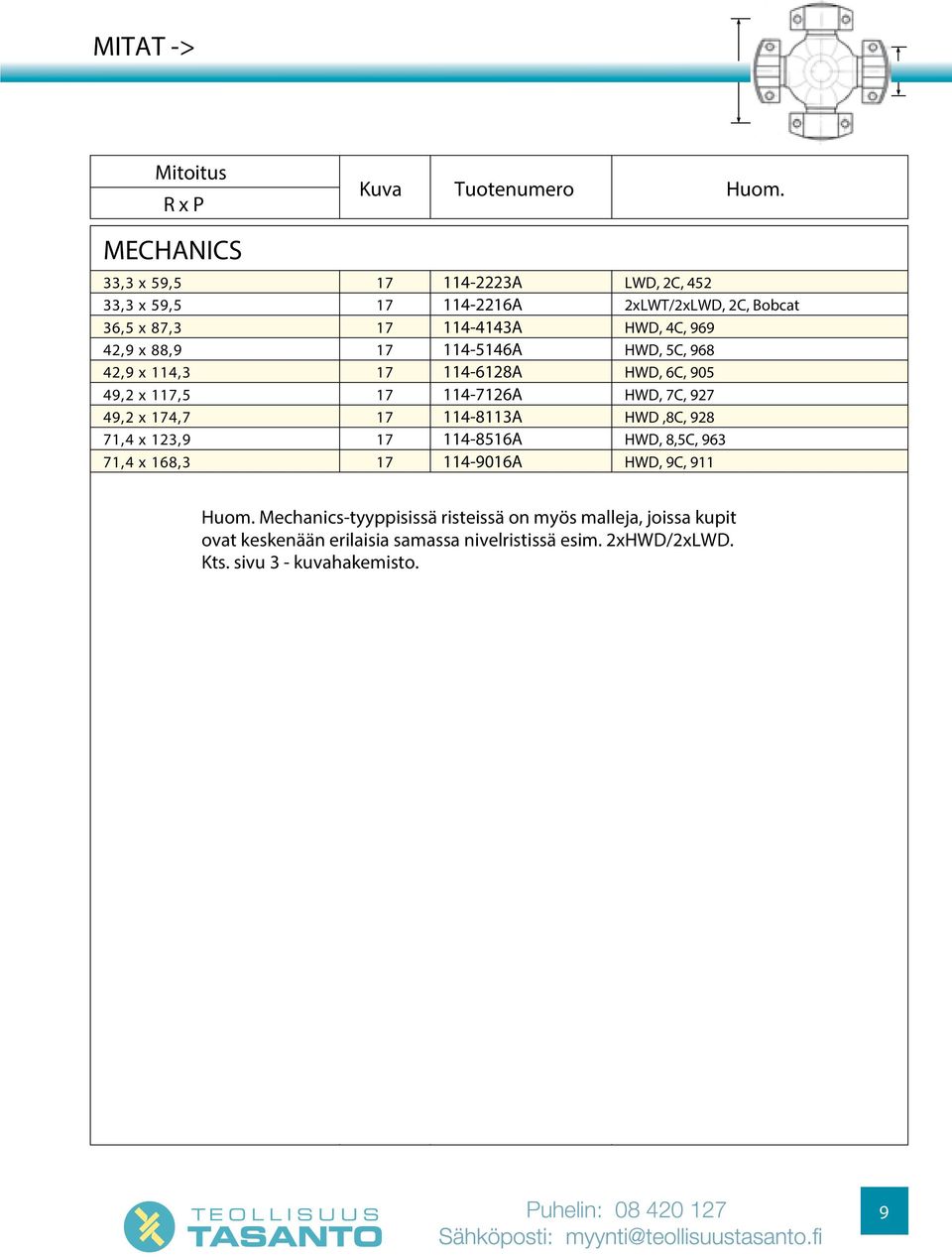 17 11-8113A HWD,8C, 98 71, x 13,9 17 11-8516A HWD, 8,5C, 963 71, x 168,3 17 11-9016A HWD, 9C, 911 Mechanics-tyyppisissä risteissä on