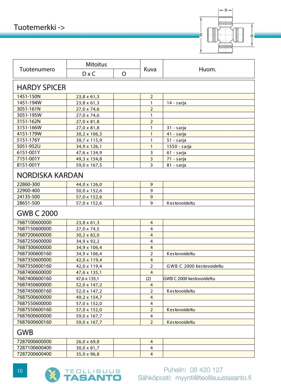860-300,0 x 16,0 9 900-00 50,0 x 15,6 9 135-500 57,0 x 15,6 9 8651-500 57,0 x 15,6 9 K es tovoideltu GWB C 000 7687100600000 3,8 x 61,3 7687150600000 x 7,5 768700600000 30, x 8,0 768750600000 3,9 x