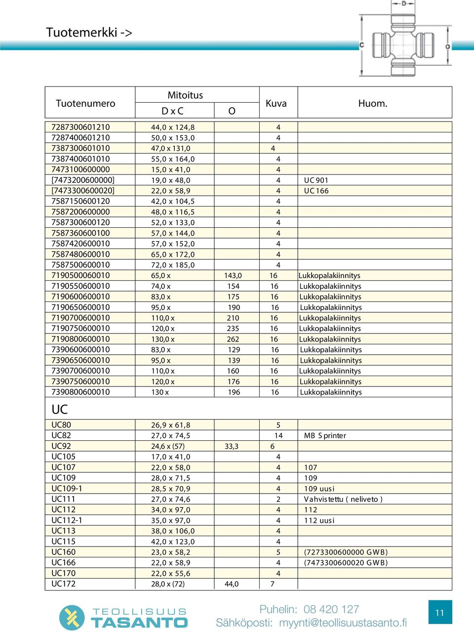 65,0 x 13,0 16 Lukkopalakiinnitys 7190550600010 7,0 x 15 16 Lukkopalakiinnitys 7190600600010 83,0 x 175 16 Lukkopalakiinnitys 7190650600010 95,0 x 190 16 Lukkopalakiinnitys 7190700600010 110,0 x 10
