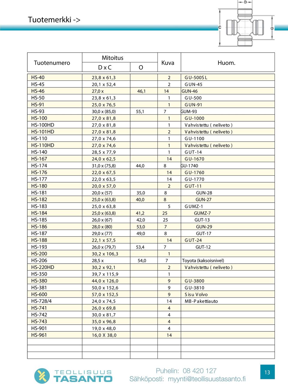 x 6,5 1 G U-1670 HS-17 31,0 x (75,8),0 8 GU-170 HS-176,0 x 67,5 1 G U-1760 HS-177,0 x 63,5 1 G U-1770 HS-180 0,0 x 57,0 G UT -11 HS-181 0,0 x (57) 35,0 8 GUN-8 HS-18 5,0 x (63,8) 0,0 8 GUN-7 HS-183