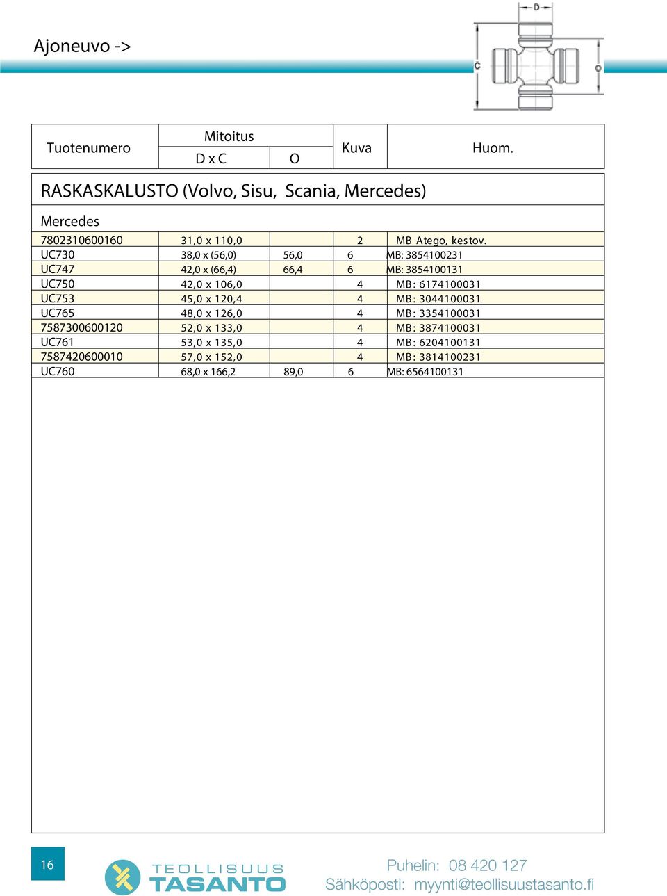 UC730 38,0 x (56,0) 56,0 6 MB: 38510031 UC77,0 x (66,) 66, 6 MB: 385100131 UC750,0 x 106,0 MB : 617100031 UC753 5,0