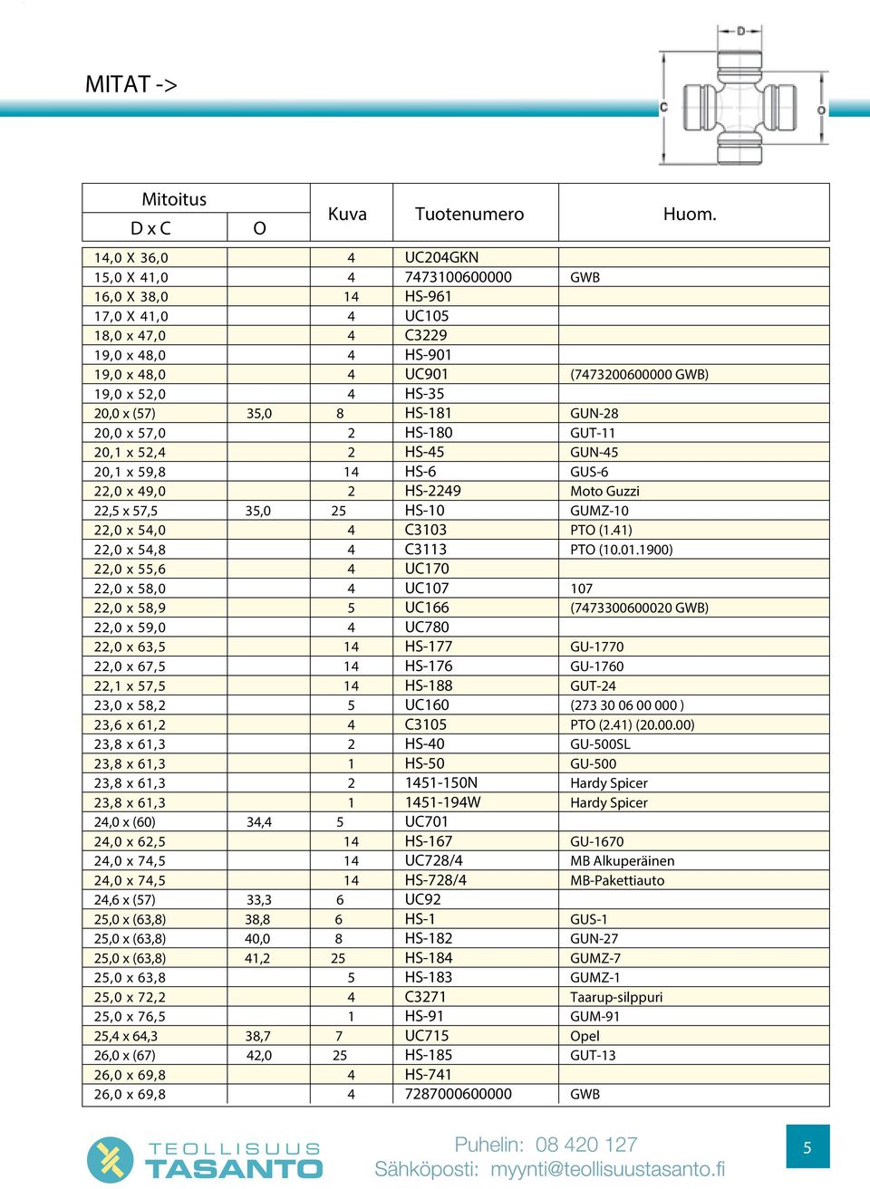 1900),0 x 55,6 UC170,0 x 58,0 UC107 107,0 x 58,9 5 UC166 (77330060000 GWB),0 x 59,0 UC780,0 x 63,5 1 HS-177 GU-1770,0 x 67,5 1 HS-176 GU-1760,1 x 57,5 1 HS-188 GUT- 3,0 x 58, 5 UC160 (73 30 06 00 000