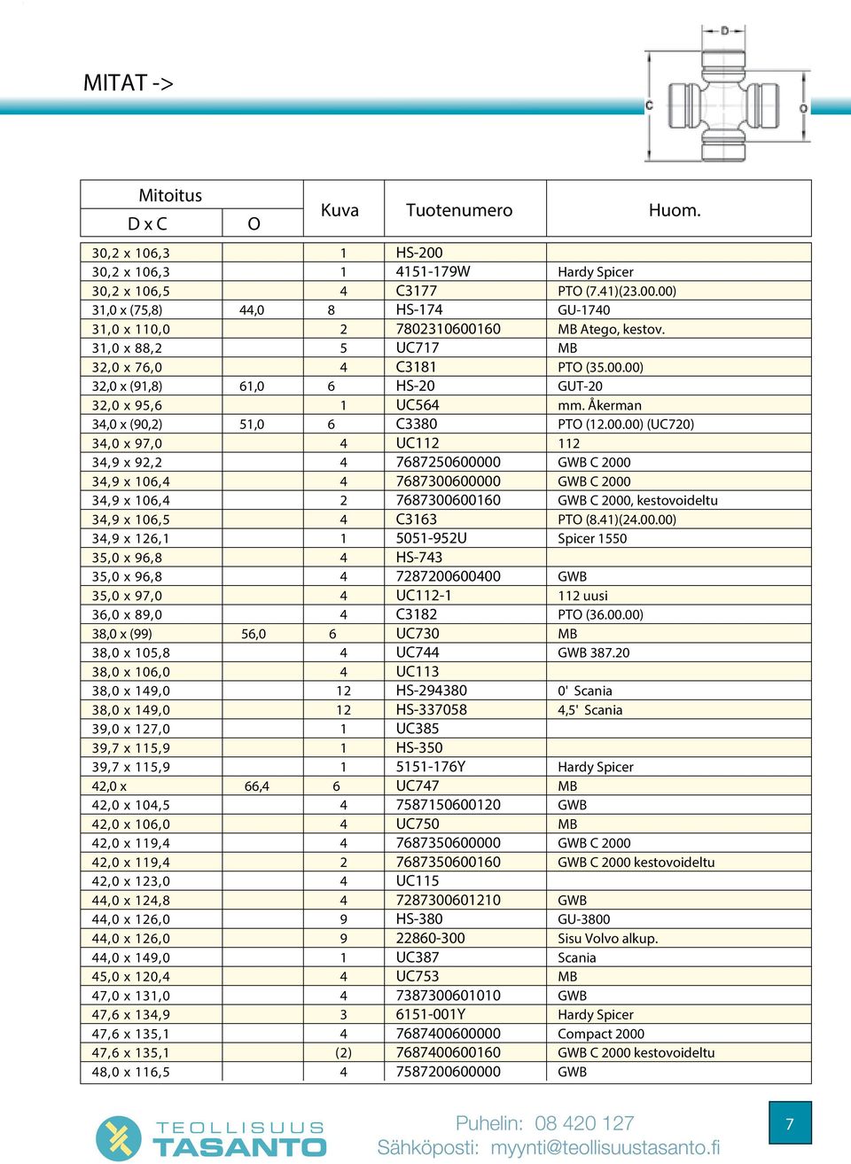 00) 3,0 x (91,8) 61,0 6 HS-0 GUT-0 3,0 x 95,6 1 UC56 mm. Åkerman 3,0 x (90,) 51,0 6 C3380 PT (1.00.00) (UC70) 3,0 x 97,0 UC11 11 3,9 x 9, 768750600000 GWB C 000 3,9 x 106, 7687300600000 GWB C 000 3,9 x 106, 7687300600160 GWB C 000, kestovoideltu 3,9 x 106,5 C3163 PT (8.