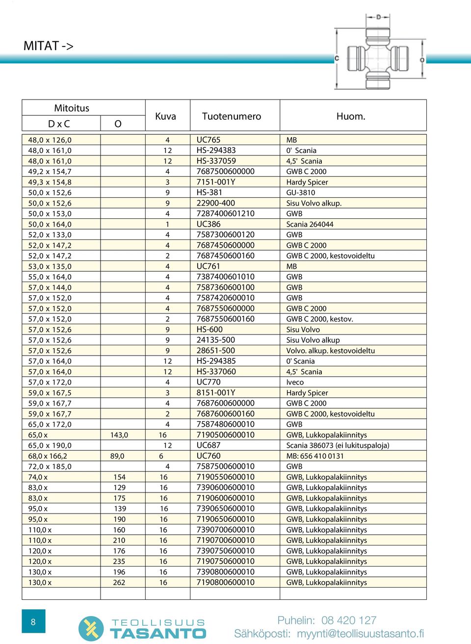 50,0 x 153,0 7870060110 GWB 50,0 x 16,0 1 UC386 Scania 60 5,0 x 133,0 758730060010 GWB 5,0 x 17, 768750600000 GWB C 000 5,0 x 17, 768750600160 GWB C 000, kestovoideltu 53,0 x 135,0 UC761 MB 55,0 x