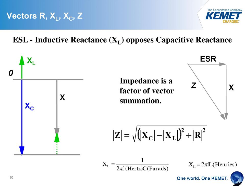 Impedance is a factor of vector summation.