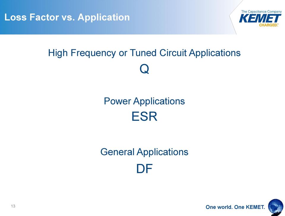 Tuned Circuit Applications Q