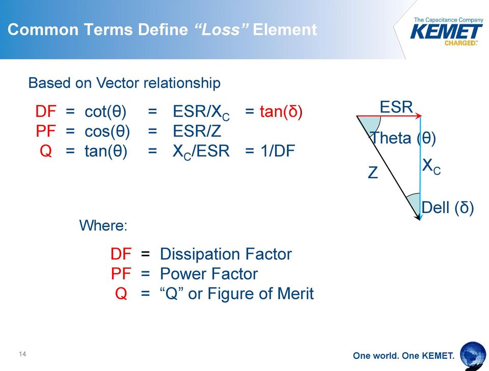 = ESR/Z = X C /ESR = 1/DF DF = Dissipation Factor PF = Power