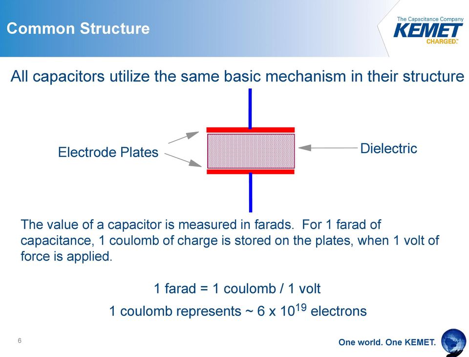 For 1 farad of capacitance, 1 coulomb of charge is stored on the plates, when 1 volt