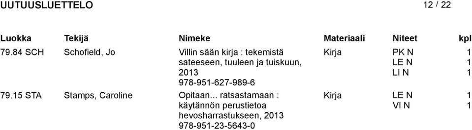 tuuleen ja tuiskuun, 203 LE N LI N 978-95-627-989-6 79.