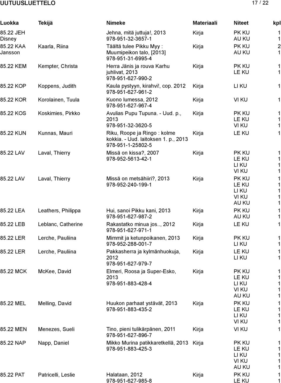 22 KOR Korolainen, Tuula Kuono lumessa, 202 Kirja 978-95-627-967-4 85.22 KOS Koskimies, Pirkko Avulias Pupu Tupuna. - Uud. p., 203 978-95-32-3620-5 85.