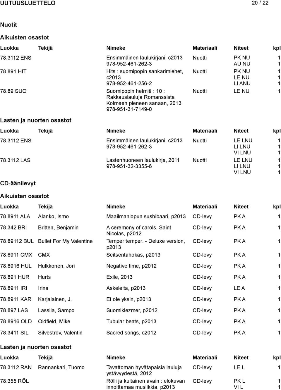 32 ENS Ensimmäinen laulukirjani, c203 978-952-46-262-3 Nuotti LE LNU LI LNU VI LNU 78.