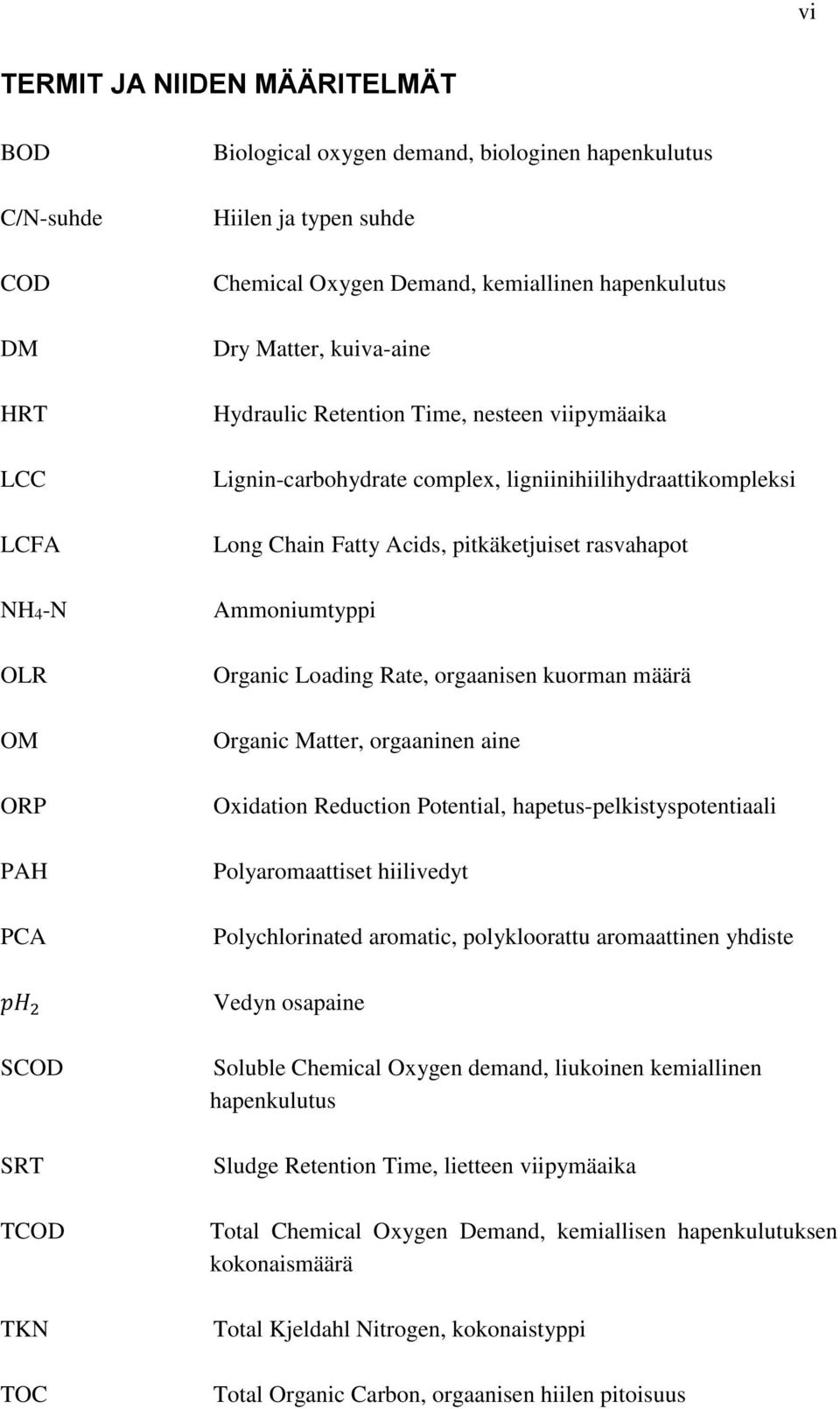pitkäketjuiset rasvahapot Ammoniumtyppi Organic Loading Rate, orgaanisen kuorman määrä Organic Matter, orgaaninen aine Oxidation Reduction Potential, hapetus-pelkistyspotentiaali Polyaromaattiset