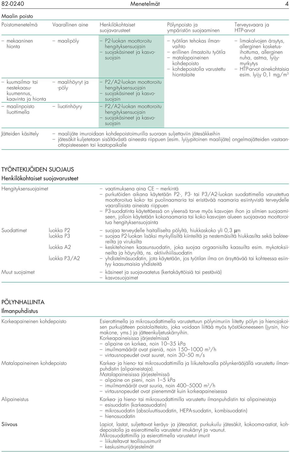 matalapaineinen nuha, astma, lyijykohdepoisto myrkytys kohdepoistolla varustettu HTP-arvot ainekohtaisia hiontalaite esim.