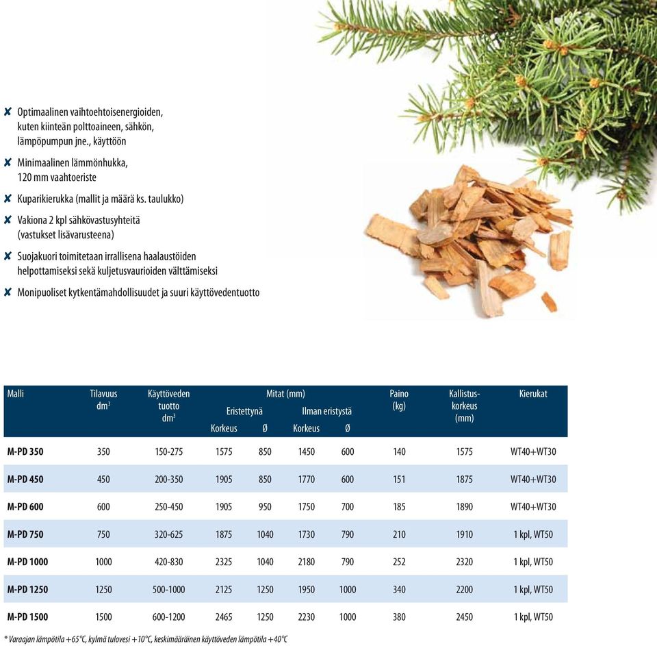 kytkentämahdollisuudet ja suuri käyttövedentuotto Malli Tilavuus dm 3 Käyttöveden tuotto dm 3 Mitat (mm) Eristettynä Ilman eristystä Korkeus Ø Korkeus Ø Paino (kg) Kallistuskorkeus (mm) Kierukat M-PD