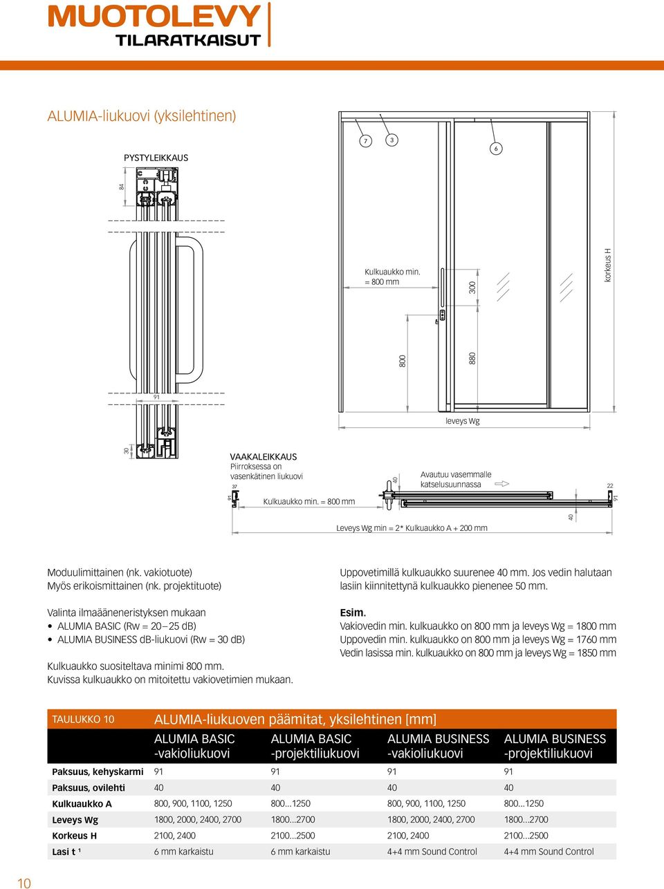 = 800 mm Leveys Wg min = 2* Kulkuaukko A + 200 mm 40 Moduulimittainen (nk. vakiotuote) Myös erikoismittainen (nk.