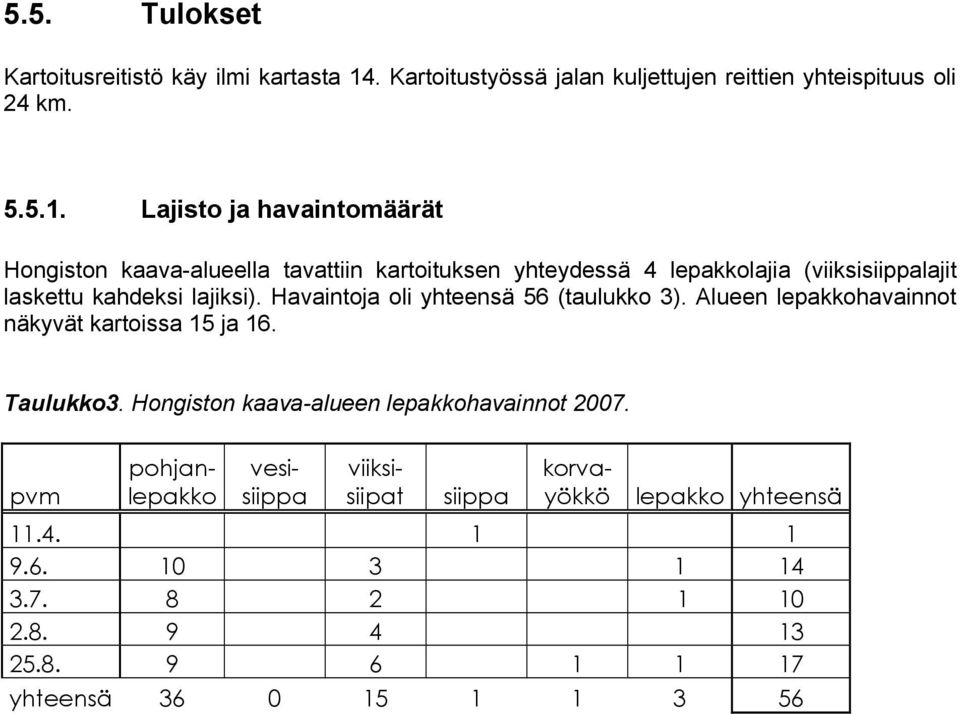 Lajisto ja havaintomäärät Hongiston kaava-alueella tavattiin kartoituksen yhteydessä 4 lepakkolajia (viiksisiippalajit laskettu kahdeksi lajiksi).