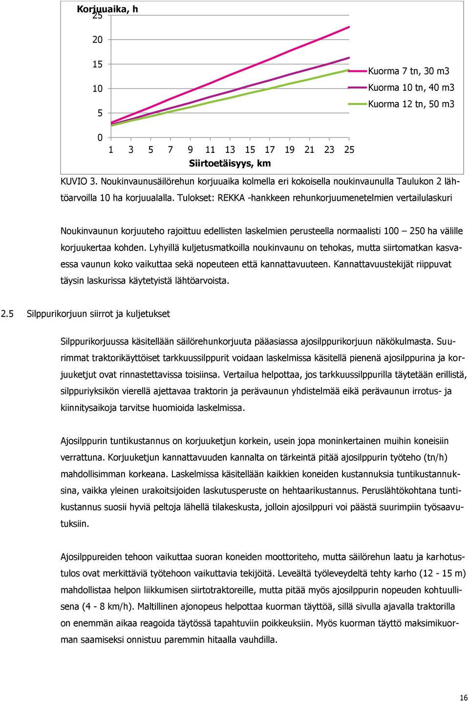 Tulokset: REKKA -hankkeen rehunkorjuumenetelmien vertailulaskuri Noukinvaunun korjuuteho rajoittuu edellisten laskelmien perusteella normaalisti 100 250 ha välille korjuukertaa kohden.