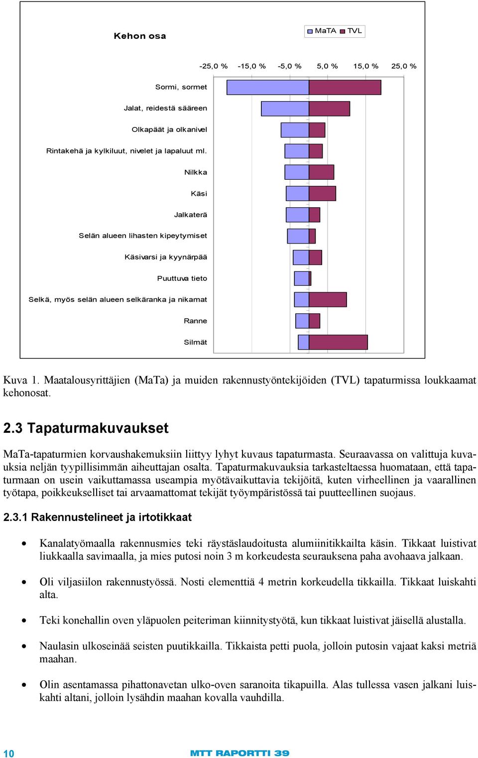 Maatalousyrittäjien (MaTa) ja muiden rakennustyöntekijöiden (TVL) tapaturmissa loukkaamat kehonosat. 2.3 Tapaturmakuvaukset MaTa-tapaturmien korvaushakemuksiin liittyy lyhyt kuvaus tapaturmasta.