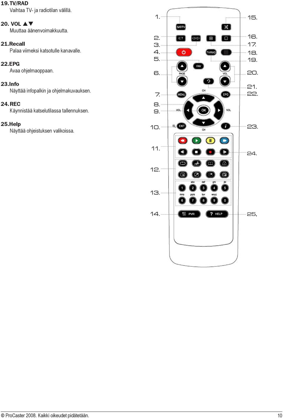 Info Näyttää infopalkin ja ohjelmakuvauksen. 24. REC Käynnistää katselutilassa tallennuksen. 25.