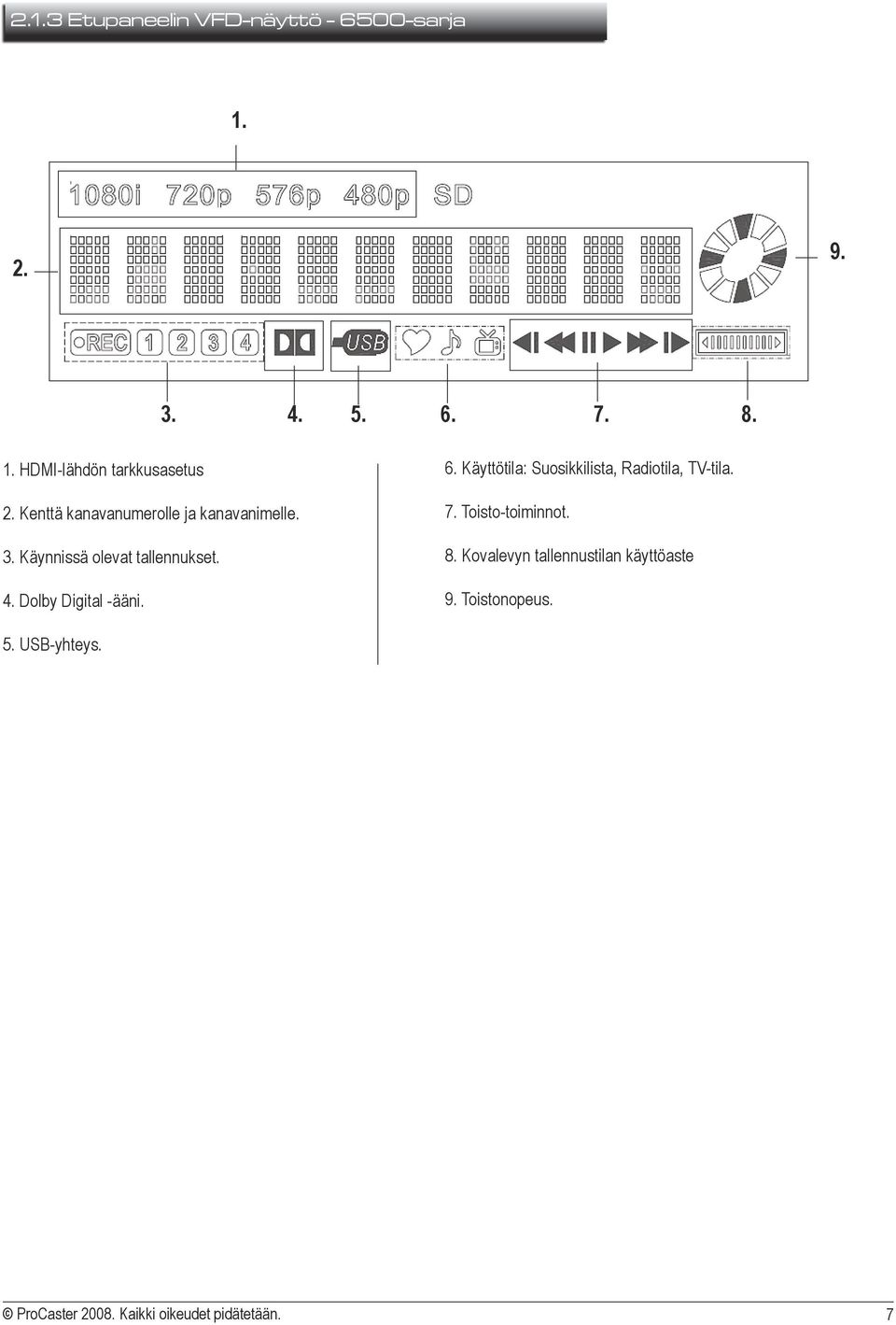 Dolby Digital -ääni. 6. Käyttötila: Suosikkilista, Radiotila, TV-tila. 7. Toisto-toiminnot. 8.