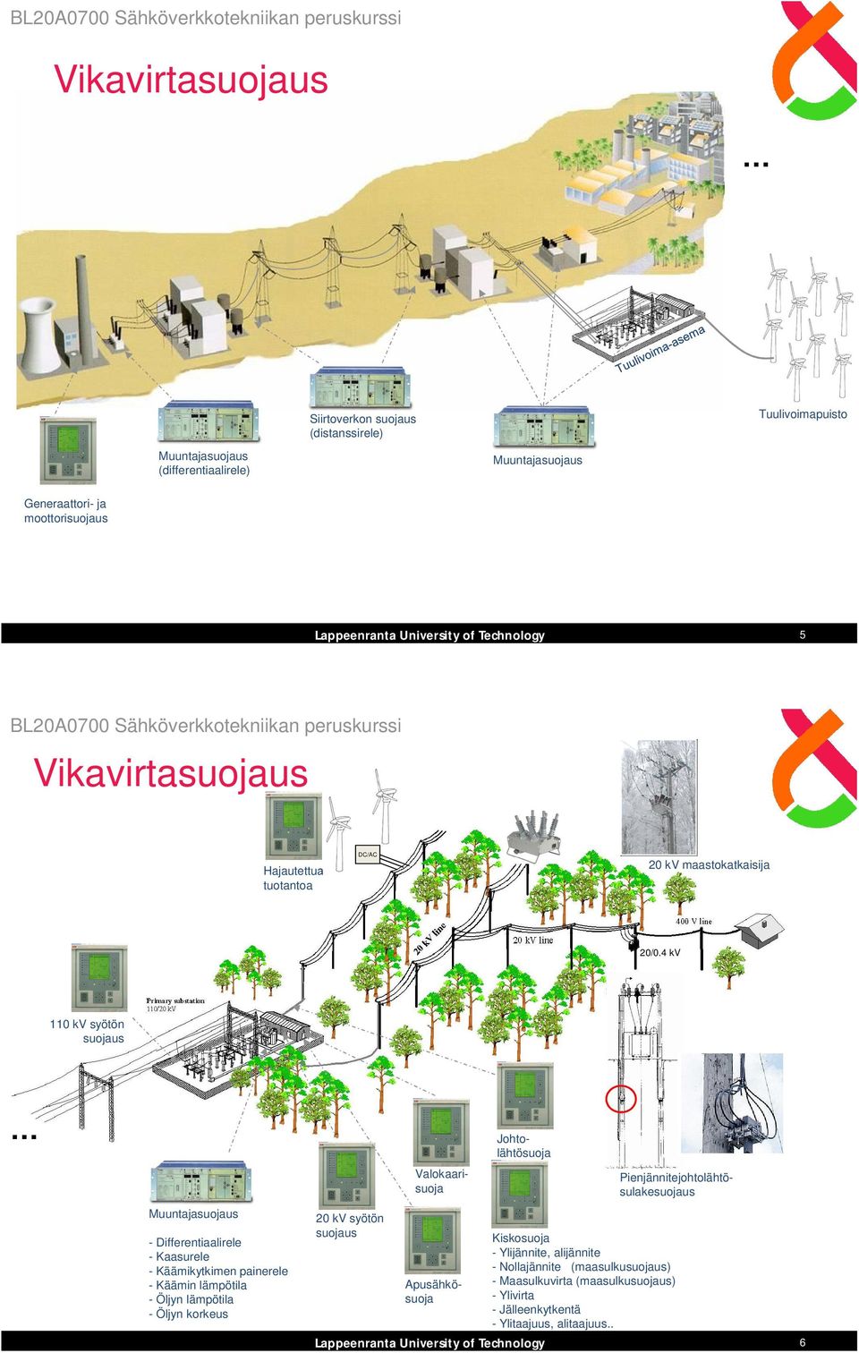 4 kv 110 kv syötön suojaus Apusähkösuoja Pienjännitejohtolähtösulakesuojaus Muuntajasuojaus - Differentiaalirele - Kaasurele - Käämikytkimen painerele -