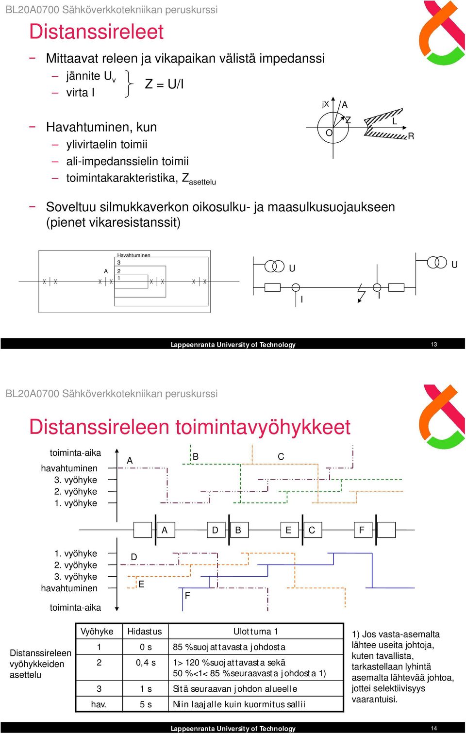 vyöhyke 1. vyöhyke A B C 1. vyöhyke 2. vyöhyke 3.