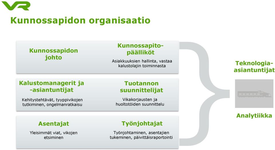 hallinta, vastaa kalustolajin toiminnasta Tuotannon suunnittelijat Vikakorjausten ja huoltotöiden suunnittelu