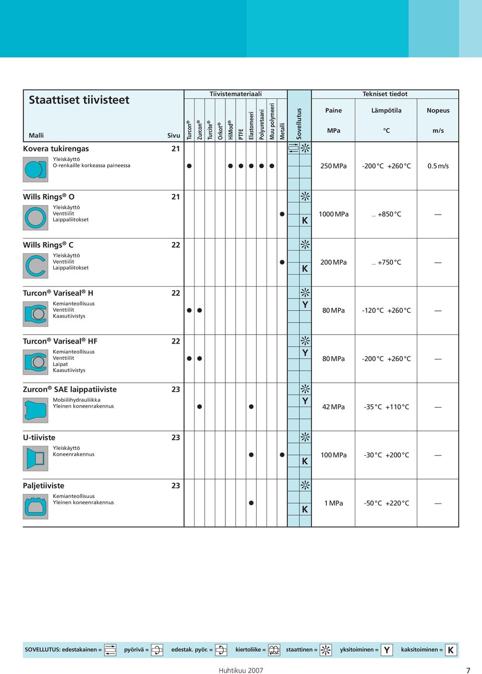 .. +850 C Wills Rings C 22 Yleiskäyttö Venttiilit Laippaliitokset 200 MPa.