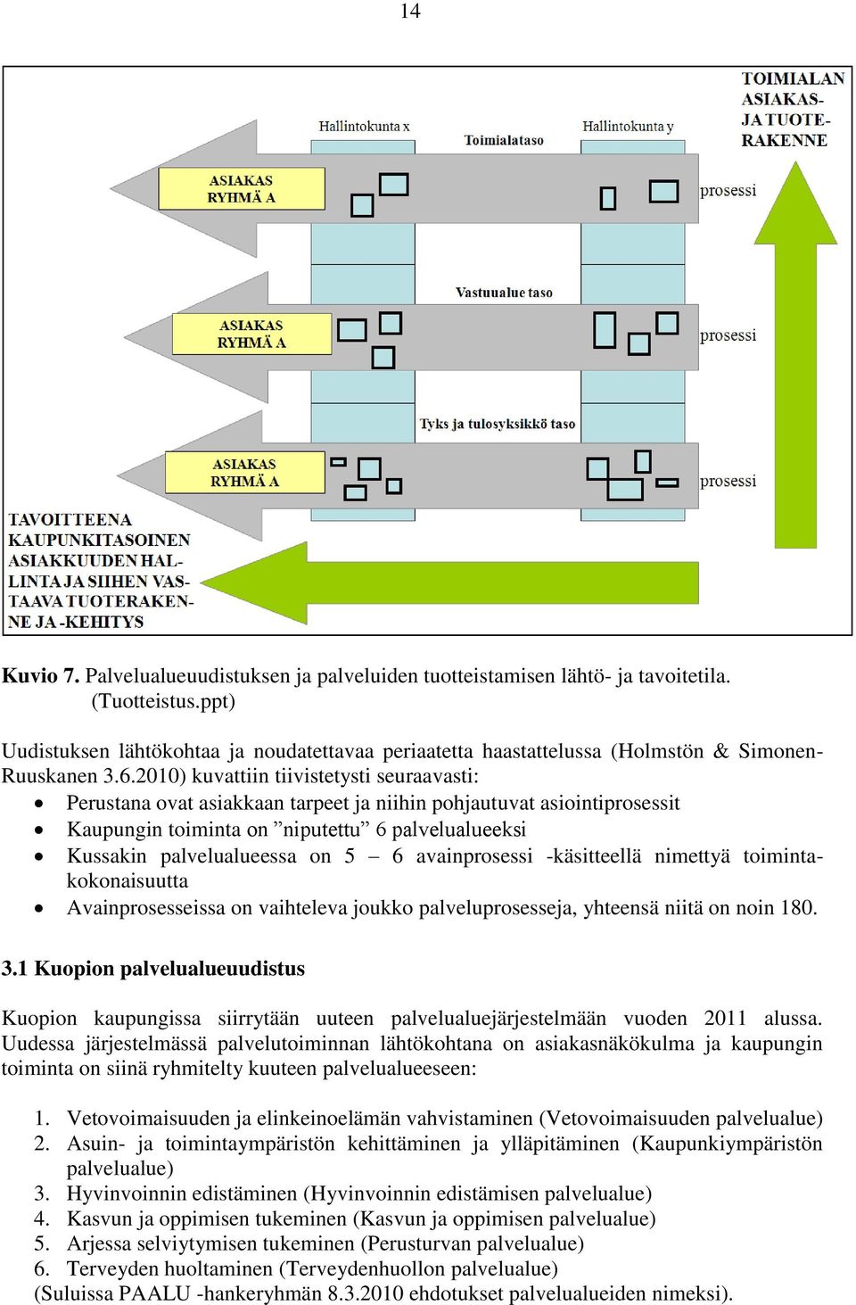 2010) kuvattiin tiivistetysti seuraavasti: Perustana ovat asiakkaan tarpeet ja niihin pohjautuvat asiointiprosessit Kaupungin toiminta on niputettu 6 palvelualueeksi Kussakin palvelualueessa on 5 6