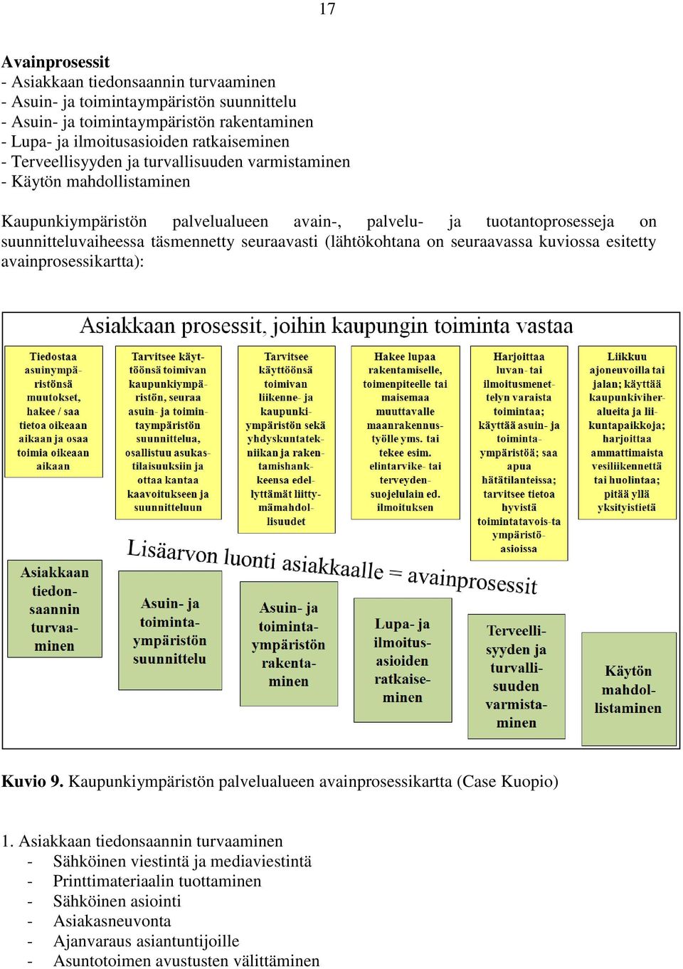seuraavasti (lähtökohtana on seuraavassa kuviossa esitetty avainprosessikartta): Kuvio 9. Kaupunkiympäristön palvelualueen avainprosessikartta (Case Kuopio) 1.