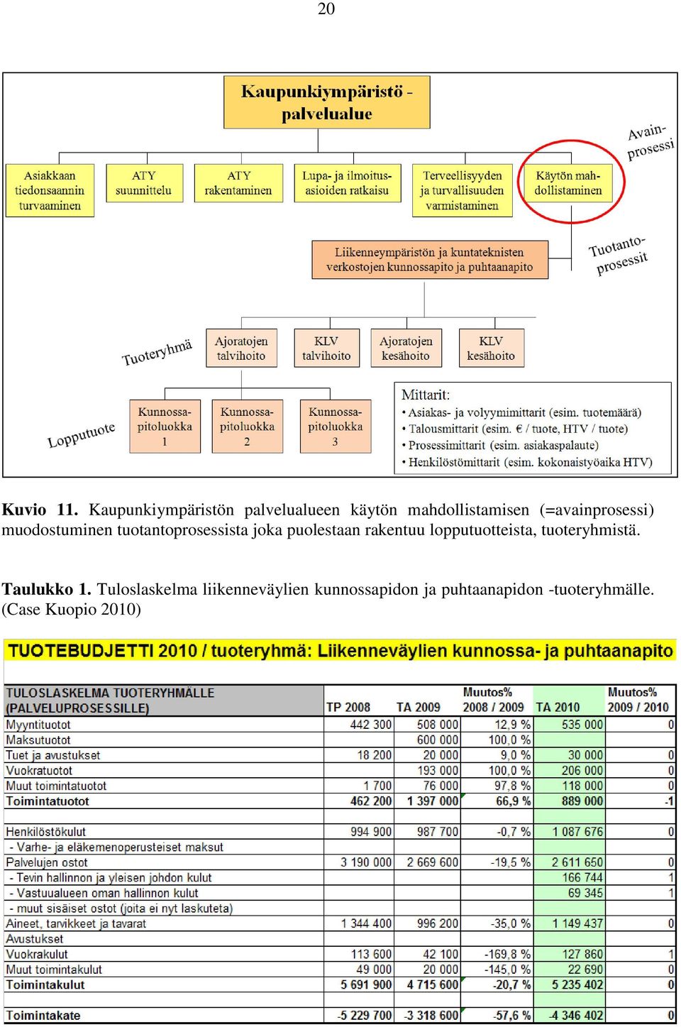 (=avainprosessi) muodostuminen tuotantoprosessista joka puolestaan