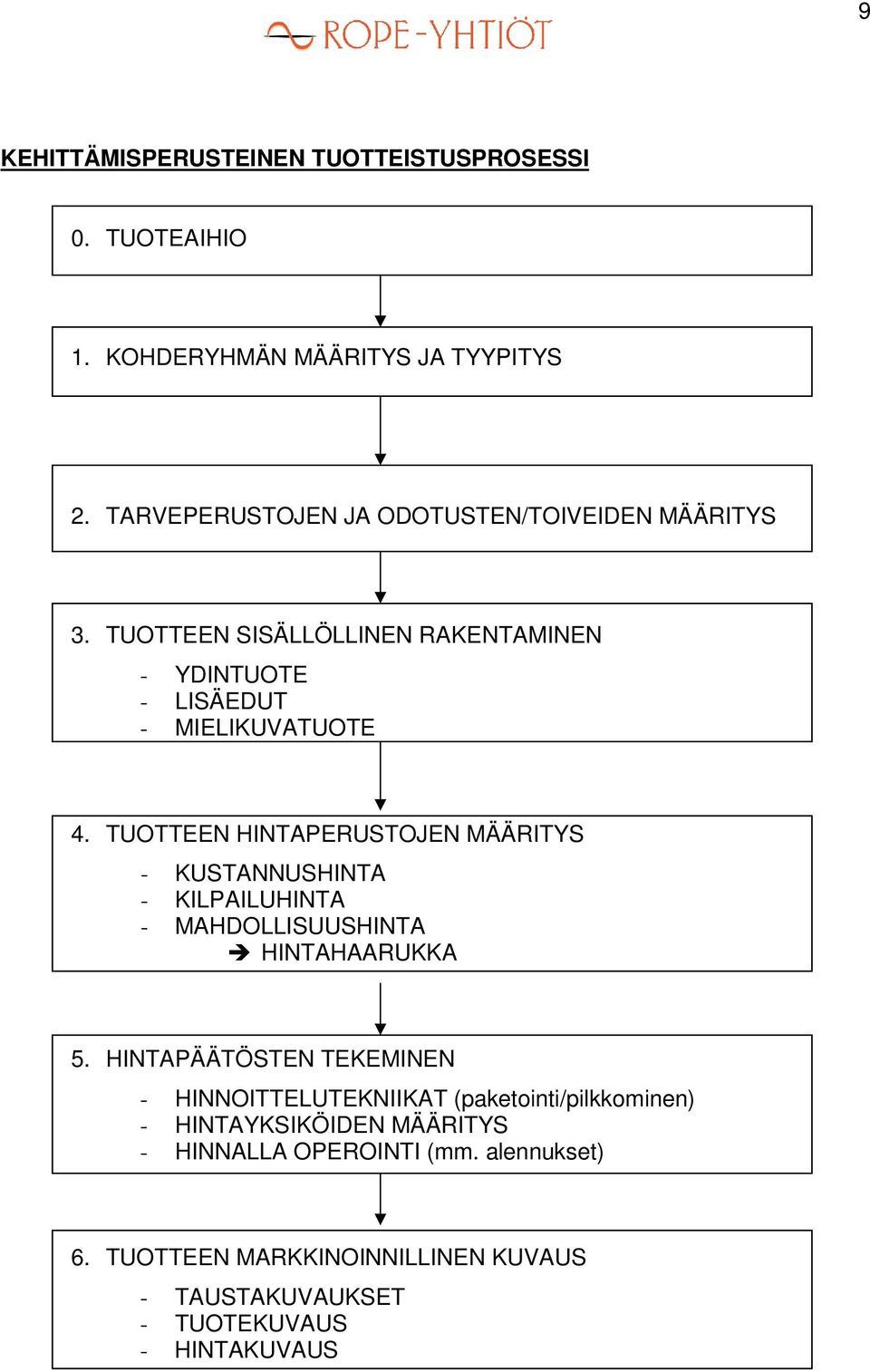 TUOTTEEN HINTAPERUSTOJEN MÄÄRITYS - KUSTANNUSHINTA - KILPAILUHINTA - MAHDOLLISUUSHINTA HINTAHAARUKKA 5.