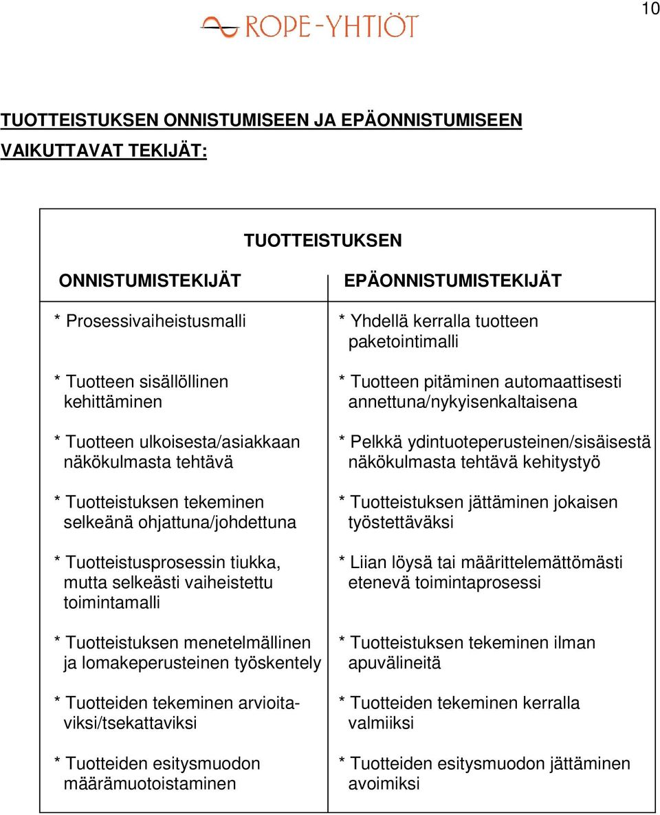 näkökulmasta tehtävä kehitystyö * Tuotteistuksen tekeminen * Tuotteistuksen jättäminen jokaisen selkeänä ohjattuna/johdettuna työstettäväksi * Tuotteistusprosessin tiukka, * Liian löysä tai