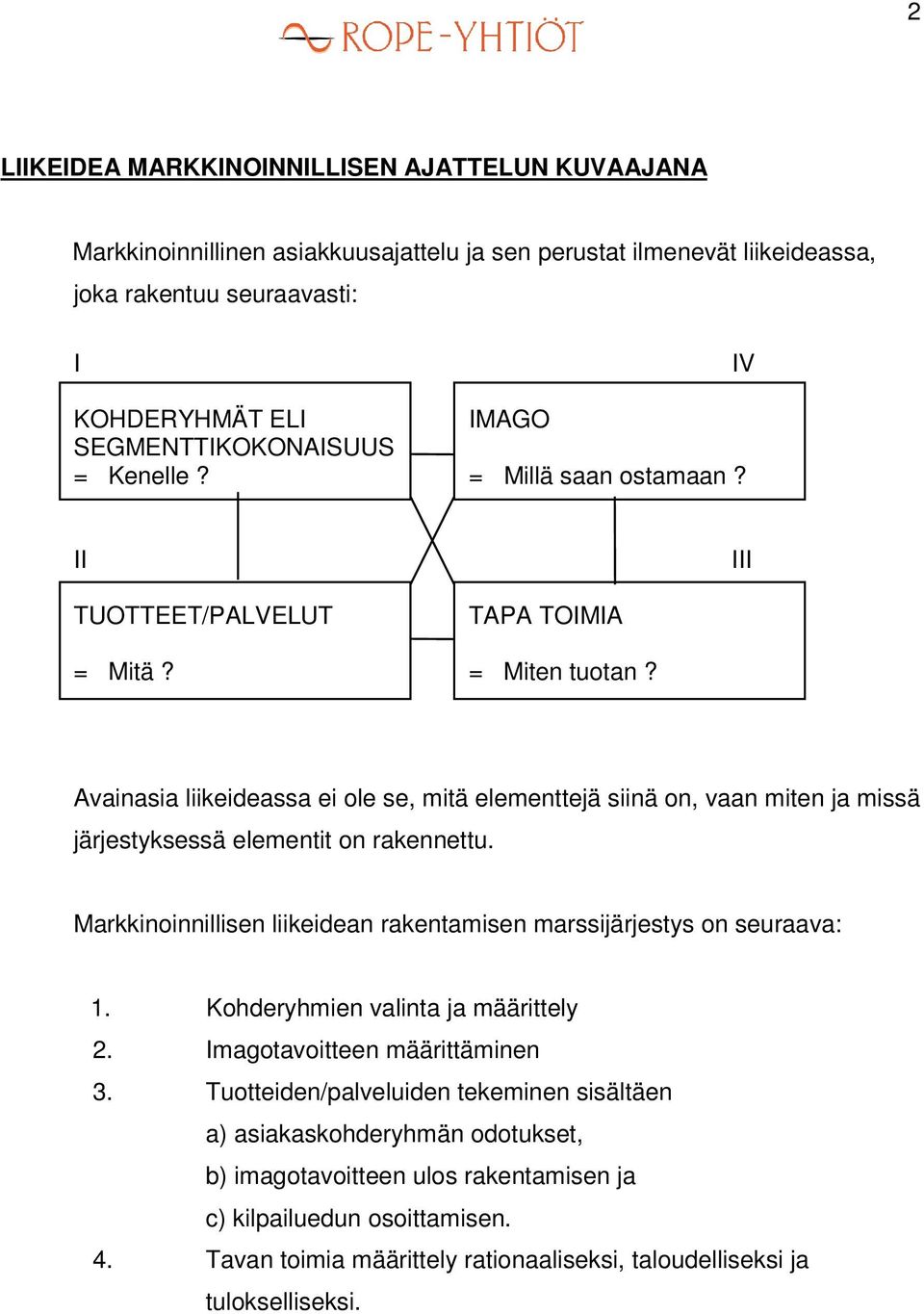 Avainasia liikeideassa ei ole se, mitä elementtejä siinä on, vaan miten ja missä järjestyksessä elementit on rakennettu. Markkinoinnillisen liikeidean rakentamisen marssijärjestys on seuraava: 1.