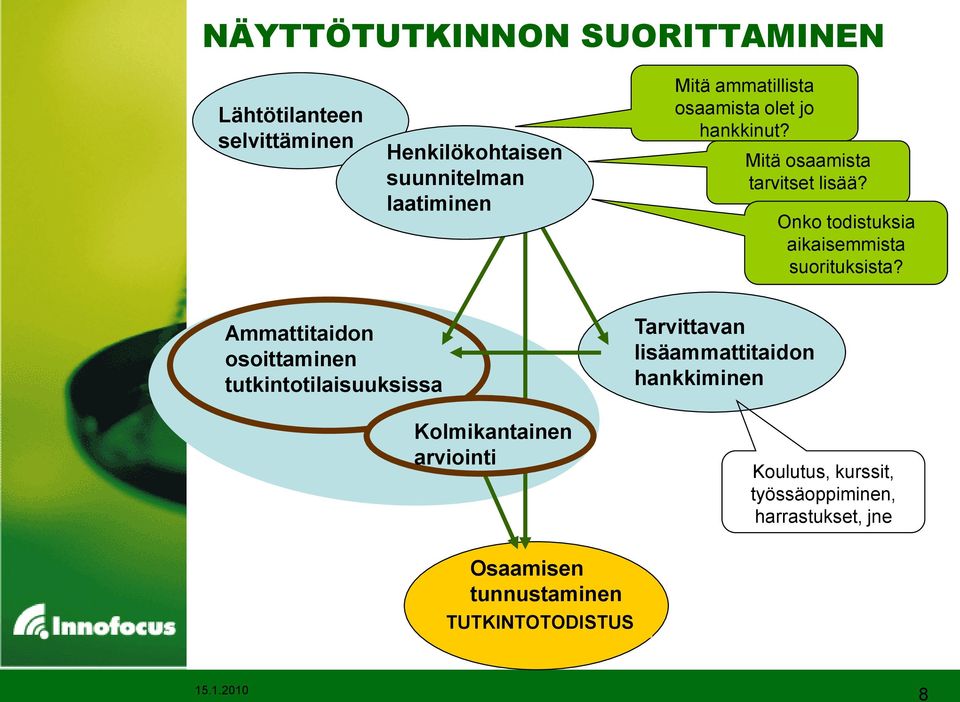 Onko todistuksia aikaisemmista suorituksista?