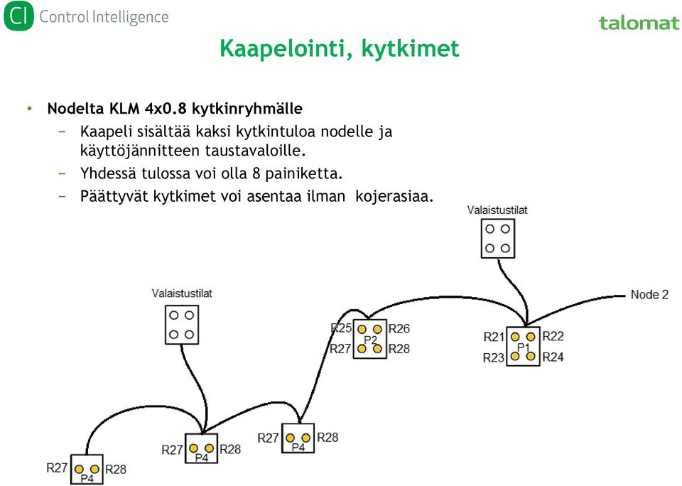 nodelle ja käyttöjännitteen taustavaloille.