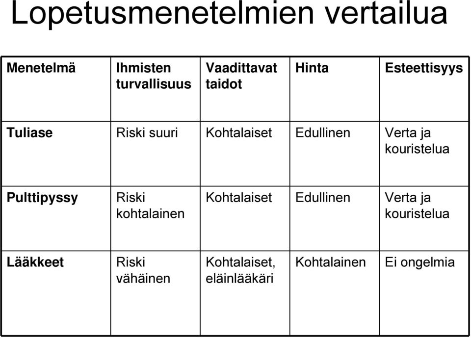 kouristelua Pulttipyssy Riski kohtalainen Kohtalaiset Edullinen Verta ja