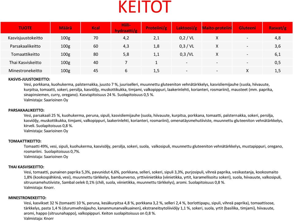 gluteeniton vehnätärkkelys, kasvisliemijauhe (suola, hiivauute, kurpitsa, tomaatti, sokeri, persilja, kasviöljy, muskottikukka, timjami, valkopippuri, laakerinlehti, korianteri, rosmariini), mausteet