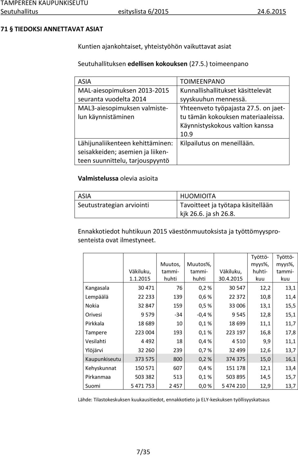 71 TIEDOKSI ANNETTAVAT ASIAT Kuntien ajankohtaiset, yhteistyöhön vaikuttavat asiat Seutuhallituksen edellisen kokouksen (27.5.