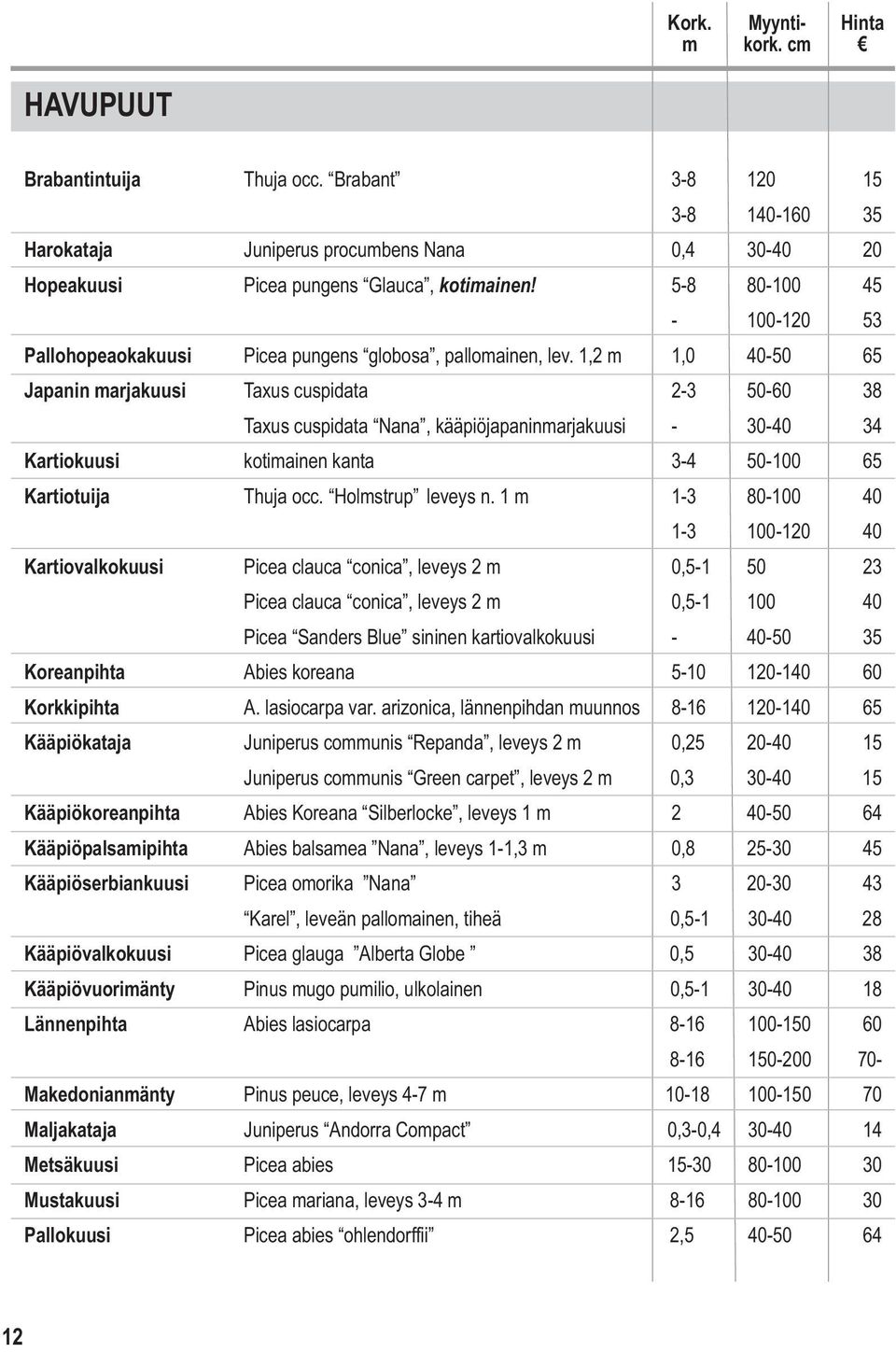 1,2 m 1,0 40-50 65 Japanin marjakuusi Taxus cuspidata 2-3 50-60 38 Taxus cuspidata Nana, kääpiöjapaninmarjakuusi - 30-40 34 Kartiokuusi kotimainen kanta 3-4 50-100 65 Kartiotuija Thuja occ.