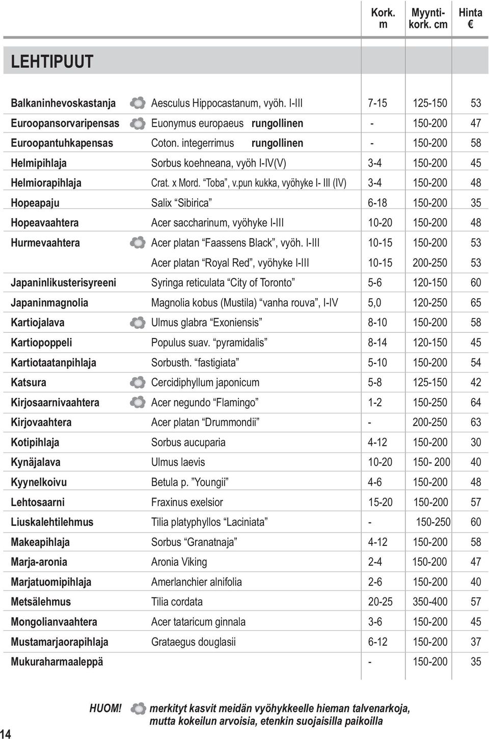 pun kukka, vyöhyke I- III (IV) 3-4 150-200 48 Hopeapaju Salix Sibirica 6-18 150-200 35 Hopeavaahtera Acer saccharinum, vyöhyke I-III 10-20 150-200 48 Hurmevaahtera Acer platan Faassens Black, vyöh.