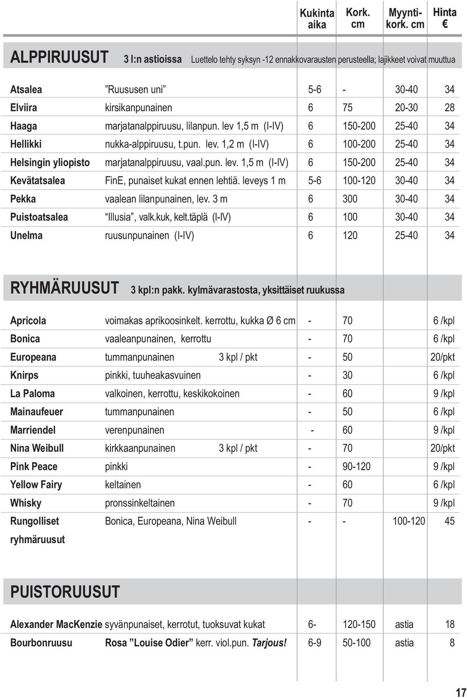 marjatanalppiruusu, lilanpun. lev 1,5 m (I-IV) 6 150-200 25-40 34 Hellikki nukka-alppiruusu, t.pun. lev. 1,2 m (I-IV) 6 100-200 25-40 34 Helsingin yliopisto marjatanalppiruusu, vaal.pun. lev. 1,5 m (I-IV) 6 150-200 25-40 34 Kevätatsalea FinE, punaiset kukat ennen lehtiä.