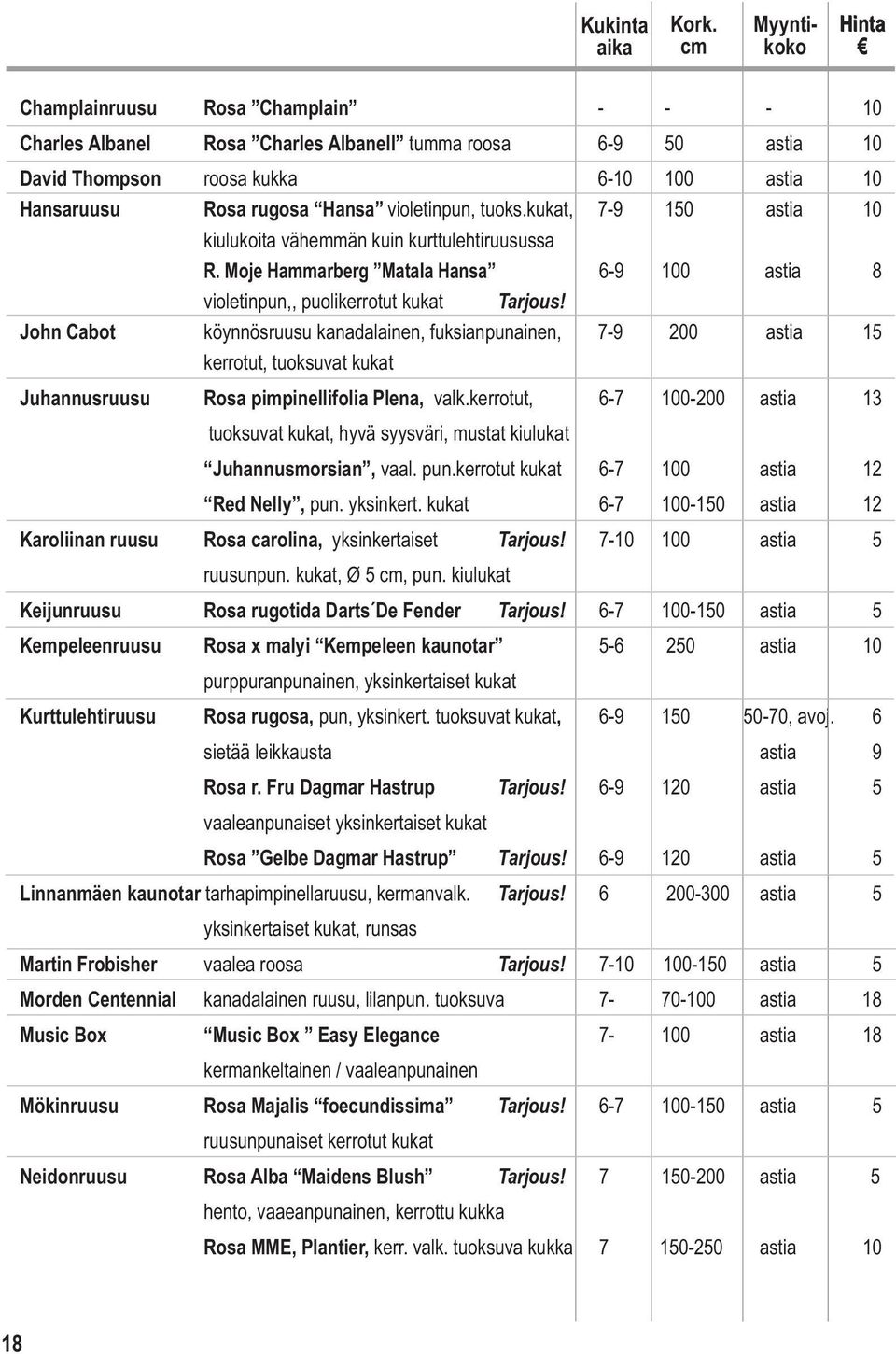 violetinpun, tuoks.kukat, 7-9 150 astia 10 kiulukoita vähemmän kuin kurttulehtiruusussa R. Moje Hammarberg Matala Hansa 6-9 100 astia 8 violetinpun,, puolikerrotut kukat Tarjous!